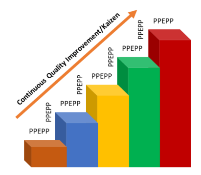 Peningkatan mutu berkelanjutan